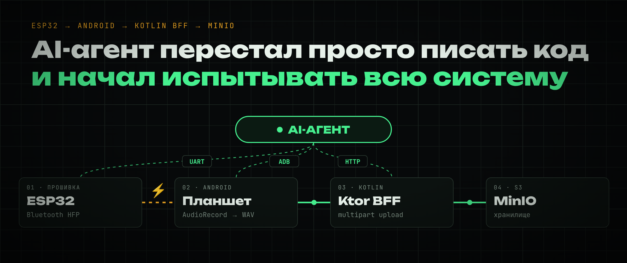 AI-агент испытывает цепочку ESP32 → Android-планшет → Kotlin BFF → MinIO.