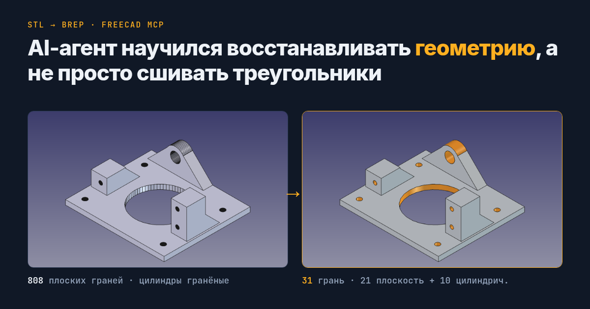 От STL к BREP: слева обычная сшивка (808 плоских граней), справа восстановленный BREP (31 грань, 21 плоскость и 10 цилиндрических).