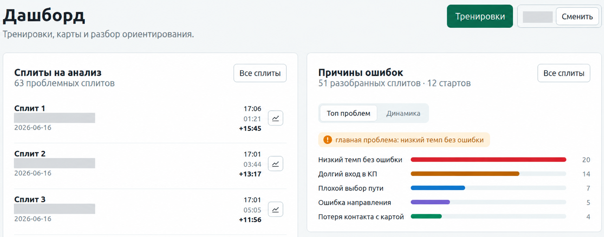 Дашборд причин ошибок: частота повторяющихся проблем по разобранным сплитам